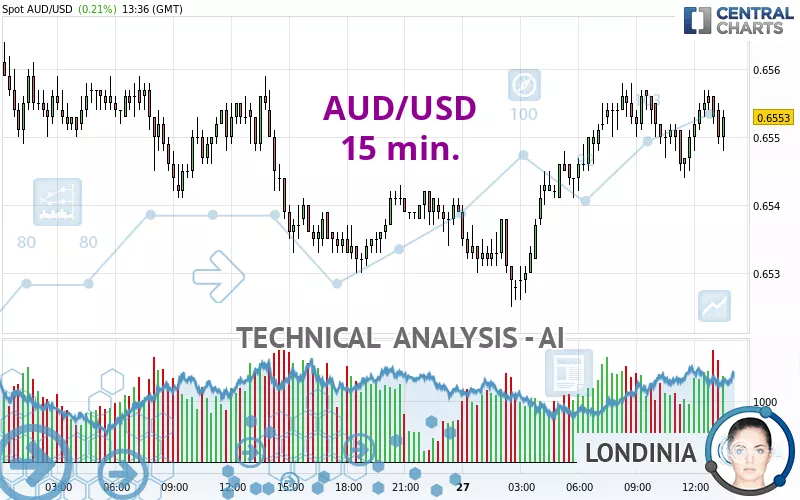 AUD/USD (AUDUSD=X) Live Rate, Chart & News - Yahoo Finance