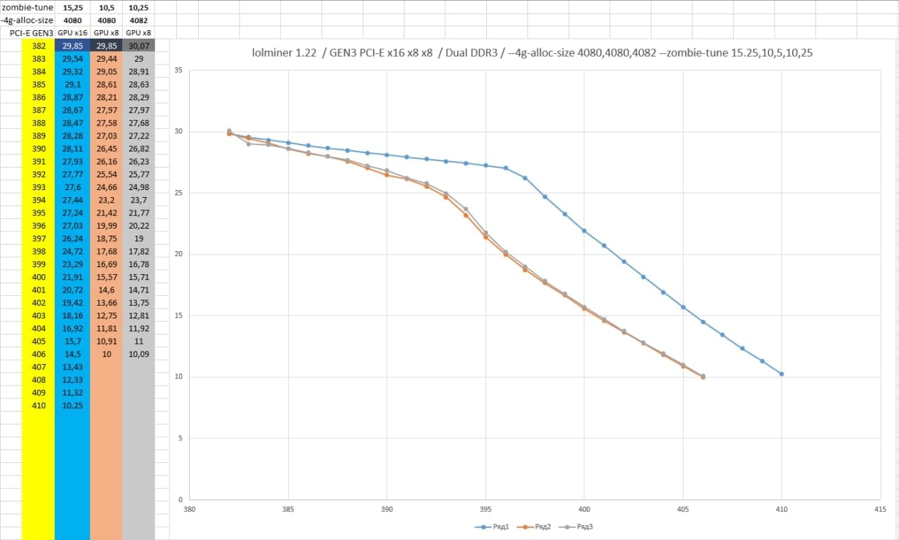 AMD RX XT with 4GB prevents use in Ethereum mining