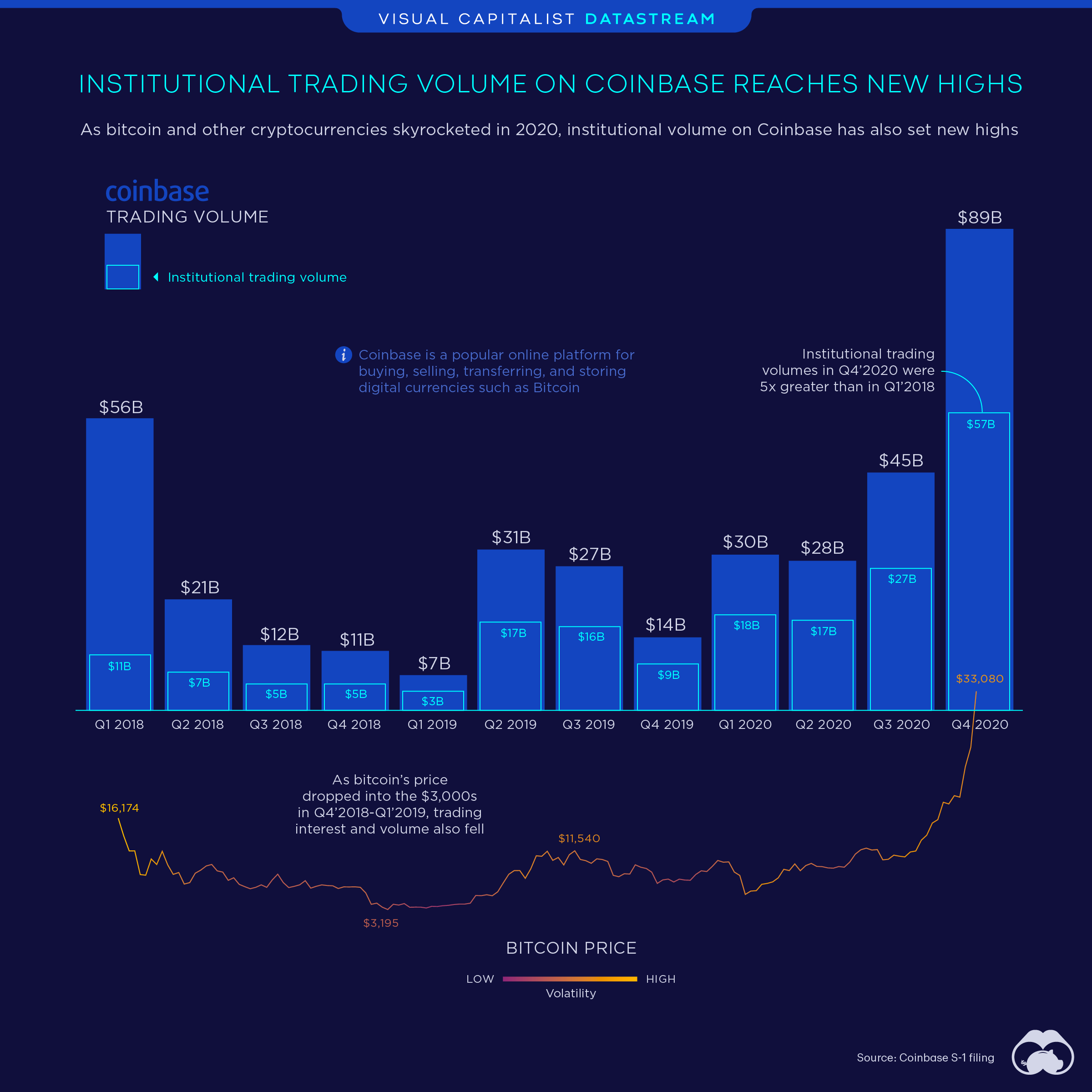 How to read Crypto charts?