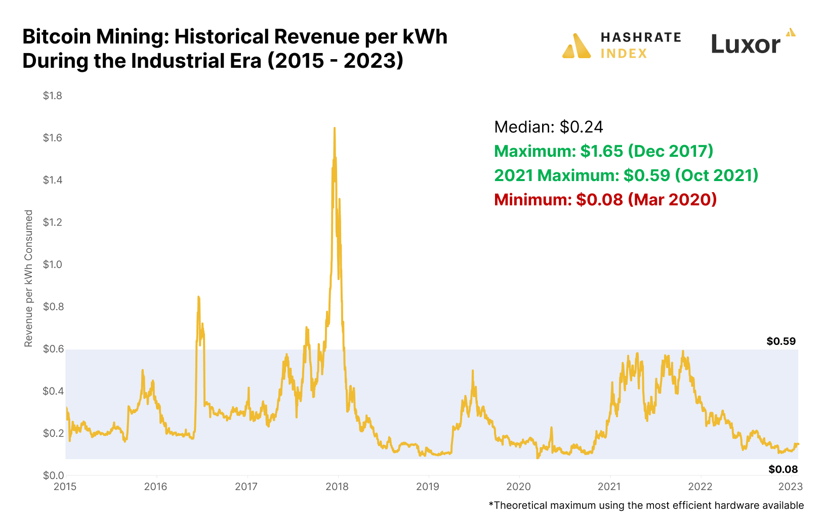 BITMAIN AntMiner KS3 profitability | NiceHash