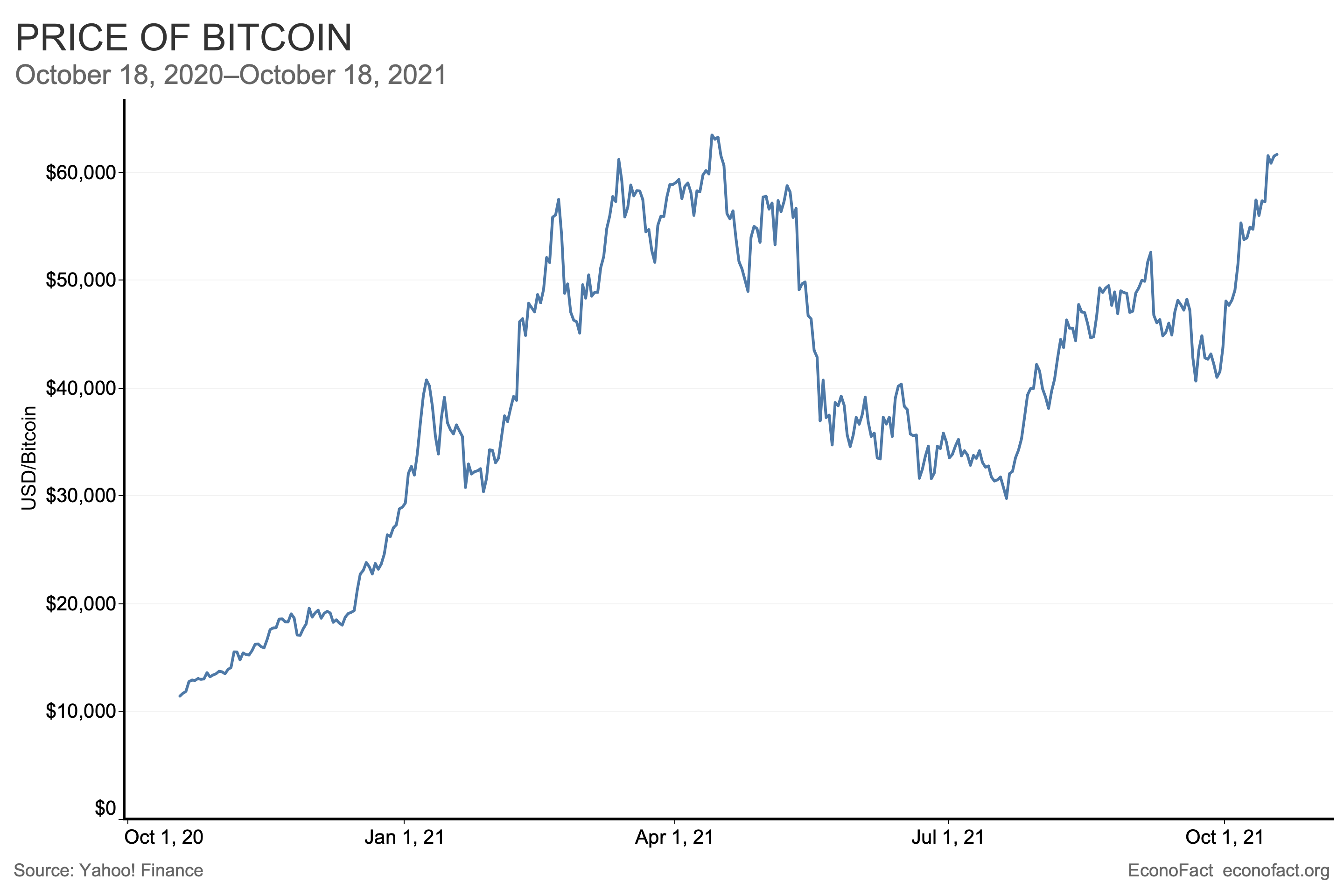 The future of currency: centralised or decentralised? | World Finance