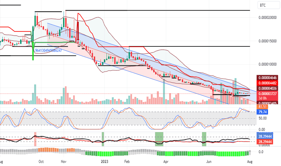 Algorand BTC (ALGO-BTC) Price, Value, News & History - Yahoo Finance