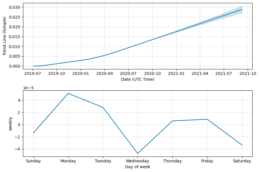 ELDORADO TOKEN Price Prediction up to $ by - ERD Forecast - 