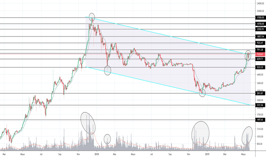 ↑ SUSHI - USDT | NiceHash