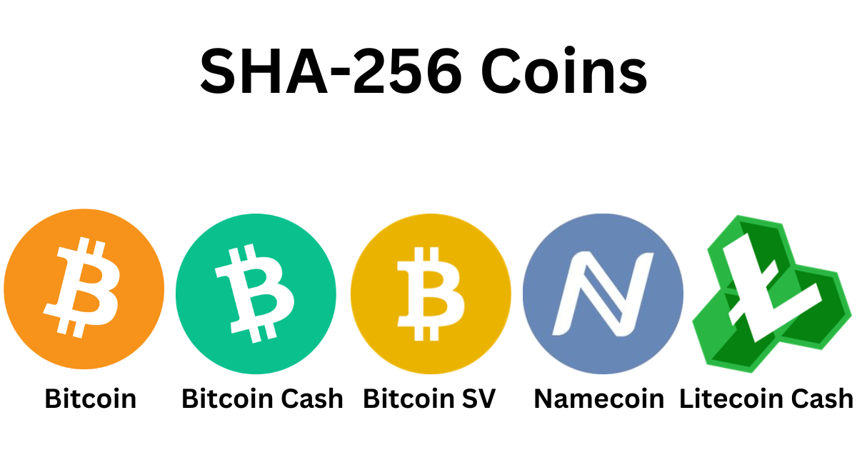 Sha | Coin Mining Central