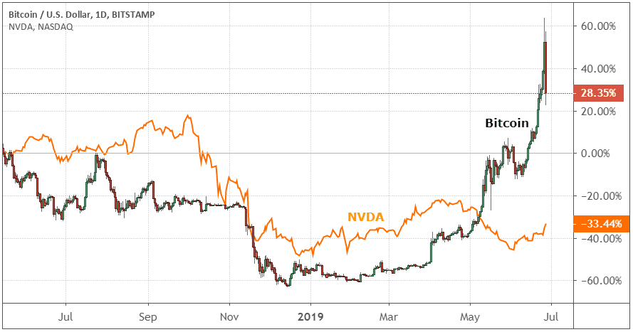 Cryptocurrency Prices, Charts And Market Capitalizations | CoinMarketCap