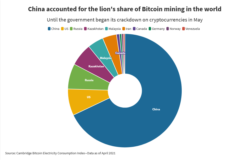 The 9 best ASIC miners for mining cryptocurrency in | OKX