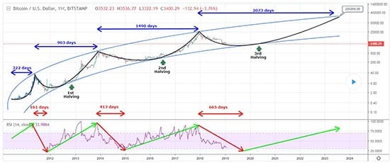 Bitcoin (BTC) Price Prediction , , , , and • bitcoinlog.fun