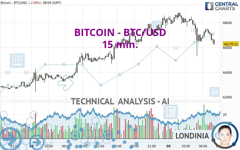 Bitcoins to US Dollars. Convert: BTC in USD [Currency Matrix]