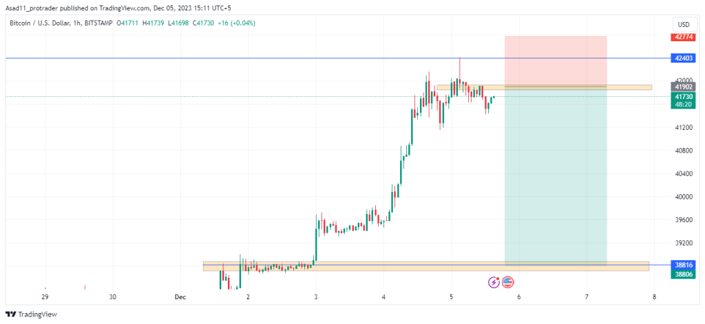 Bitcoin USD (BTC-USD) Price History & Historical Data - Yahoo Finance