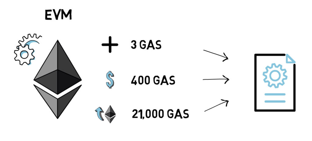 How much gas is required to deploy token or crowdsale? - Contracts - OpenZeppelin Forum