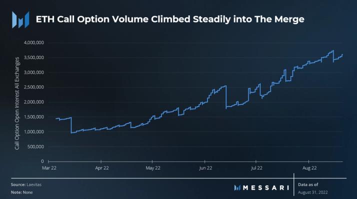 Ethereum Price History - ETH Historical Data & Trends | FXEmpire