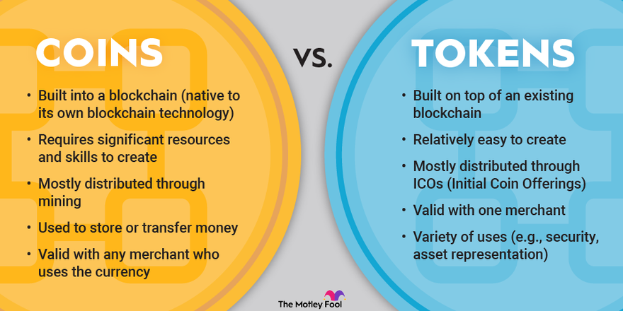 Crypto Coins vs. Tokens: The Difference Explained