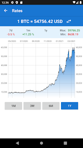 BTC to EUR exchange rate - How much is Bitcoin in Euro?