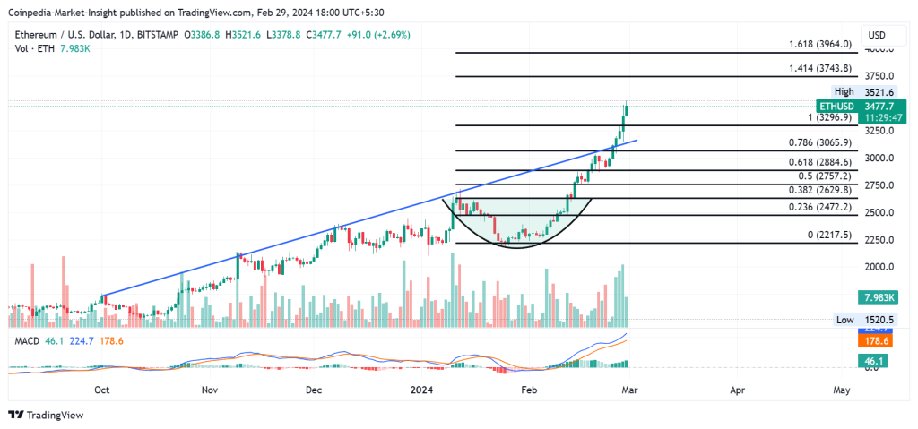 Ethereum Classic (ETC) Price Prediction , , , 