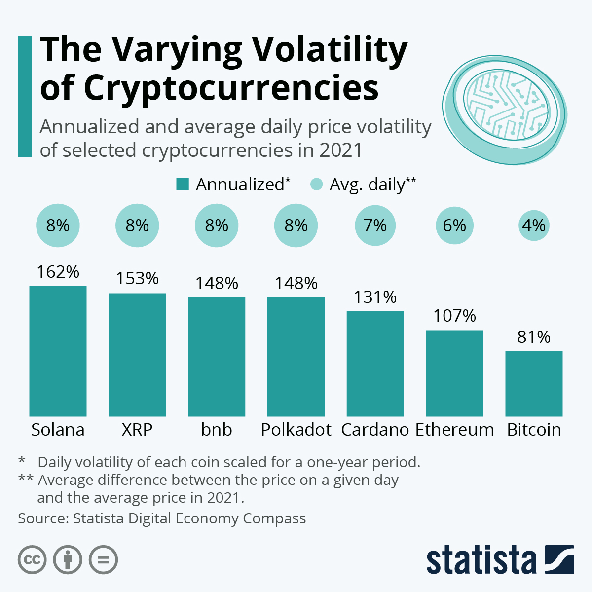 What Makes Crypto Volatile? | PayPal US