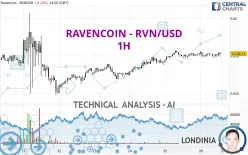 Ravencoin price today, RVN to USD live price, marketcap and chart | CoinMarketCap