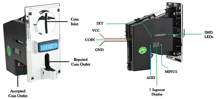 GitHub - DJM0/CHArduino: Sample code for using a CH coin acceptor with an Arduino