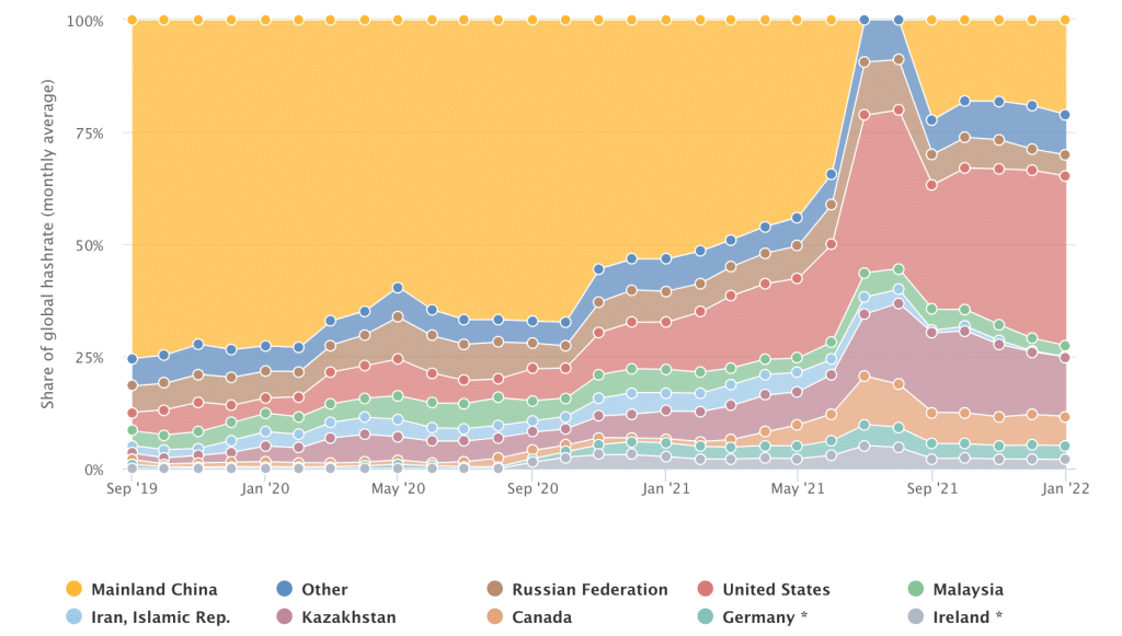 Bitcoin Mining by Country: Best Places to Mine Crypto in 