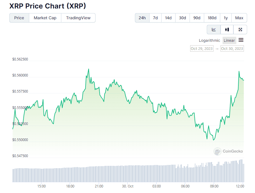 Ripple Price Today (USD) | XRP Price, Charts & News | bitcoinlog.fun