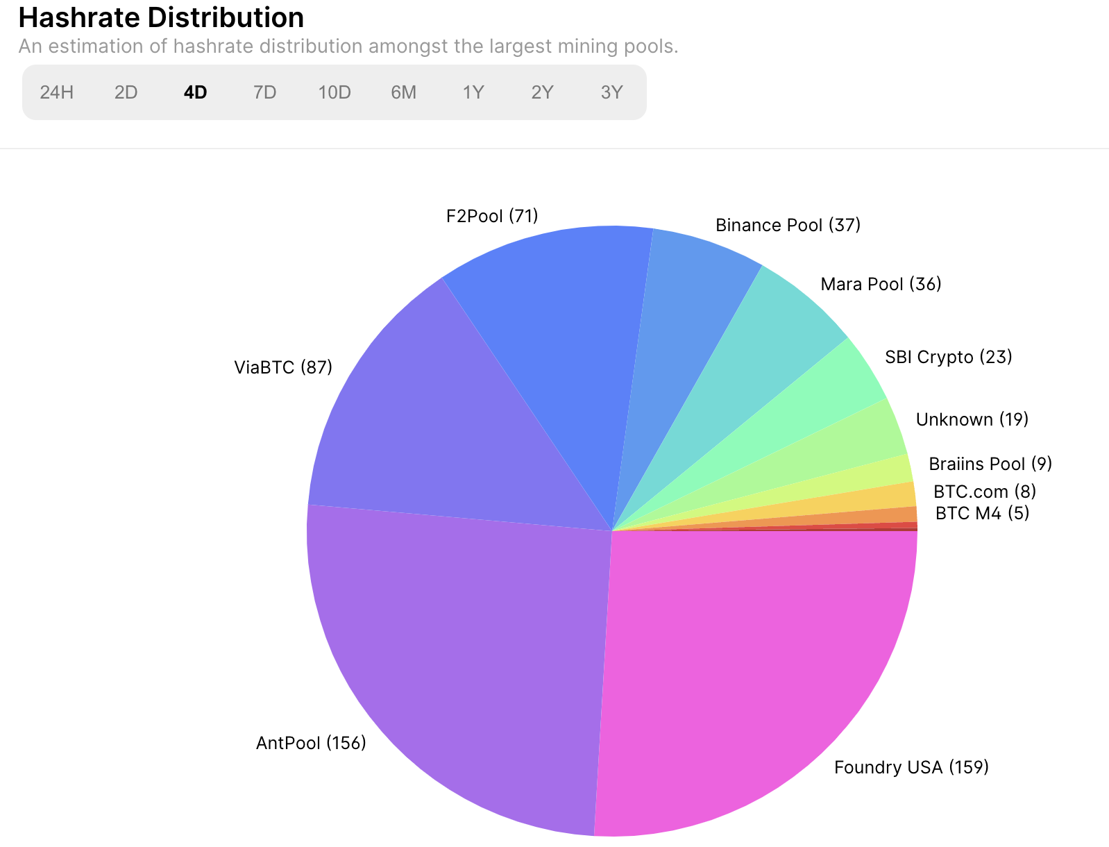 Bitcoin Mining Pools: Choose The Best Mining Pool for BTC