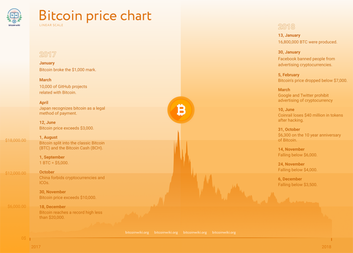 Bitcoin price today, BTC to USD live price, marketcap and chart | CoinMarketCap