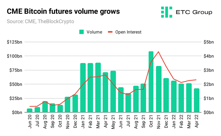 Cryptocurrency Futures Defined and How They Work on Exchanges