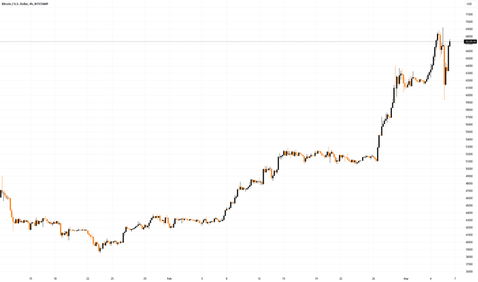 BTC to USD | Convert Bitcoin to United States Dollar | OKX