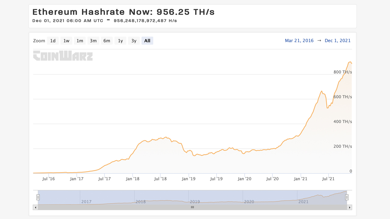 Ethereum would trade at this price if ETH hits its all-time high market cap