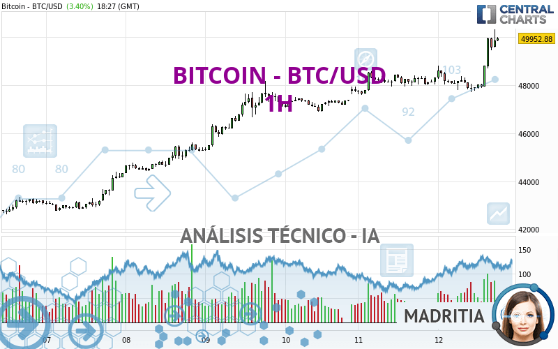 USD to BTC exchange rate - How much is US Dollar in Bitcoin?