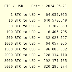 USD to BTC - US Dollar to Bitcoin Exchange Rate - bitcoinlog.fun