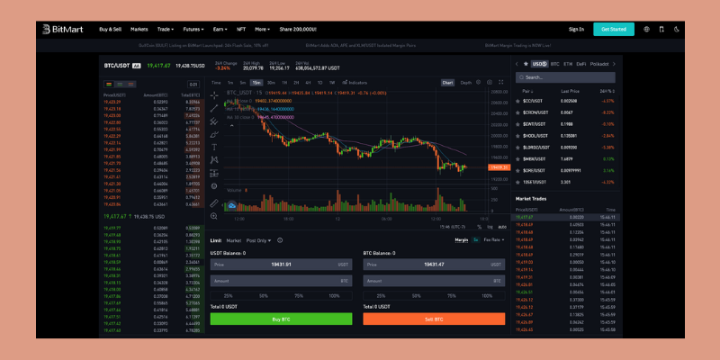 9 Best Crypto Futures Trading Platforms in | CoinCodex