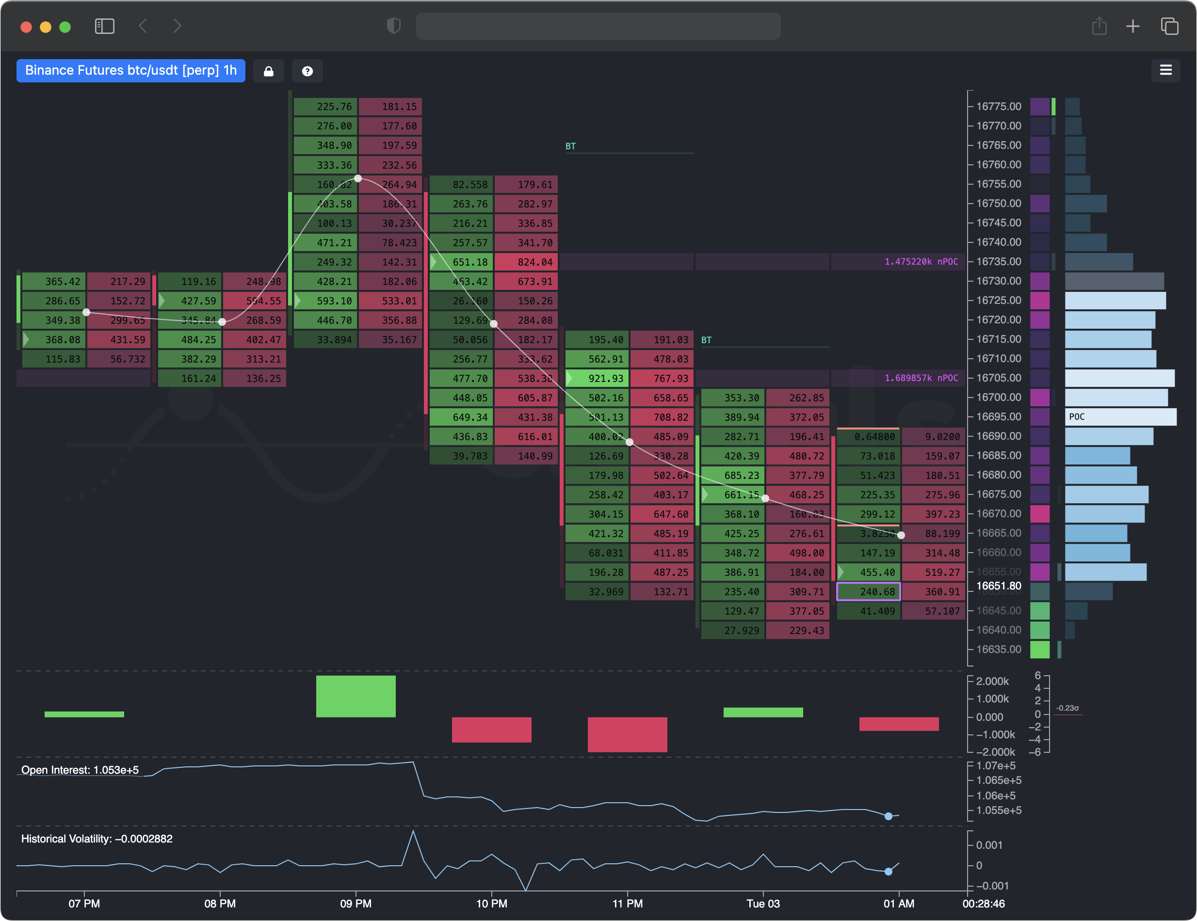 Top Cryptocurrency Prices and Market Cap