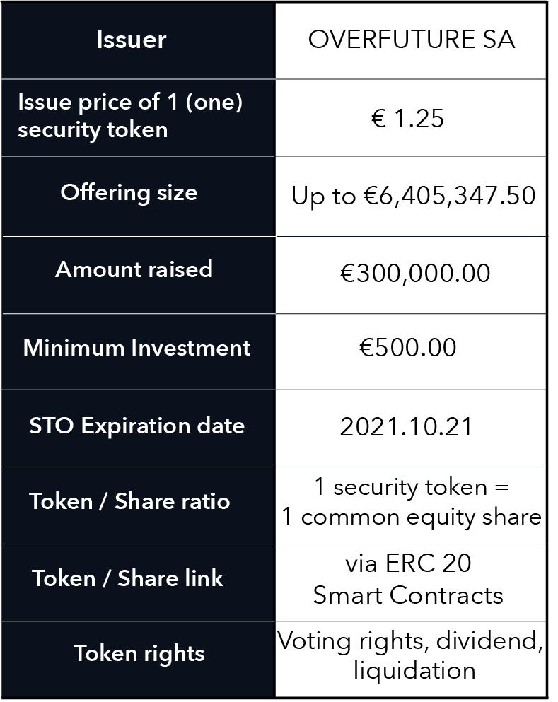 Storeum Price History Chart - All STO Historical Data