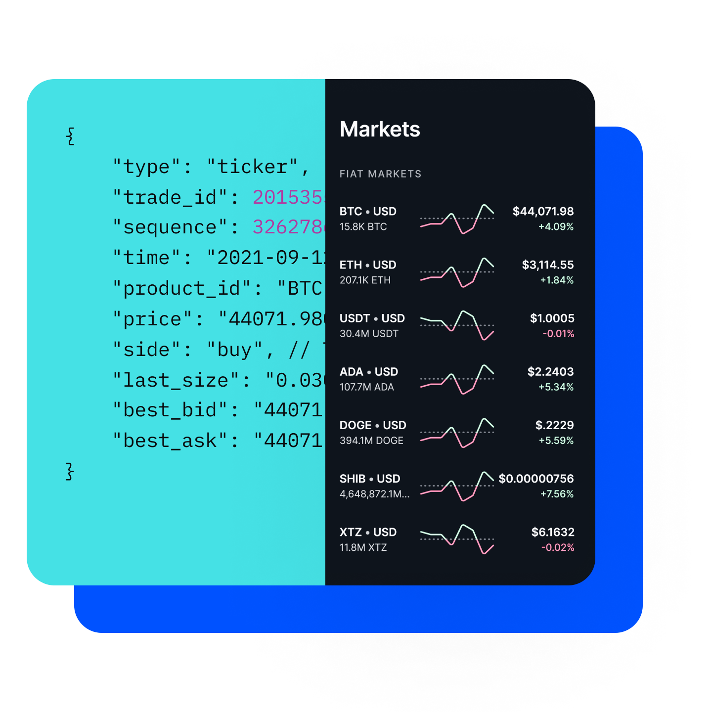 Free Crypto Price API | OKX REST & WebSocket API | OKX