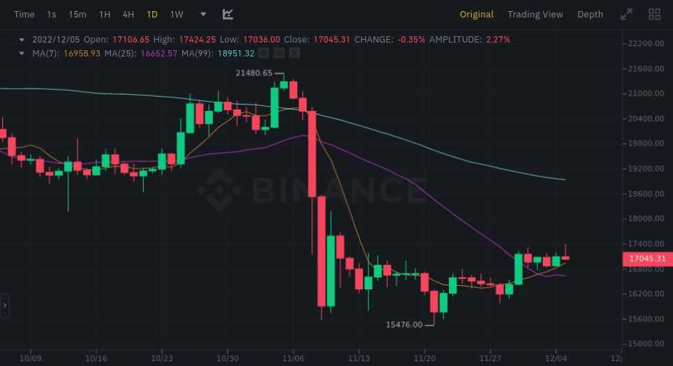 How to Read Cryptocurrency Charts - Morpher