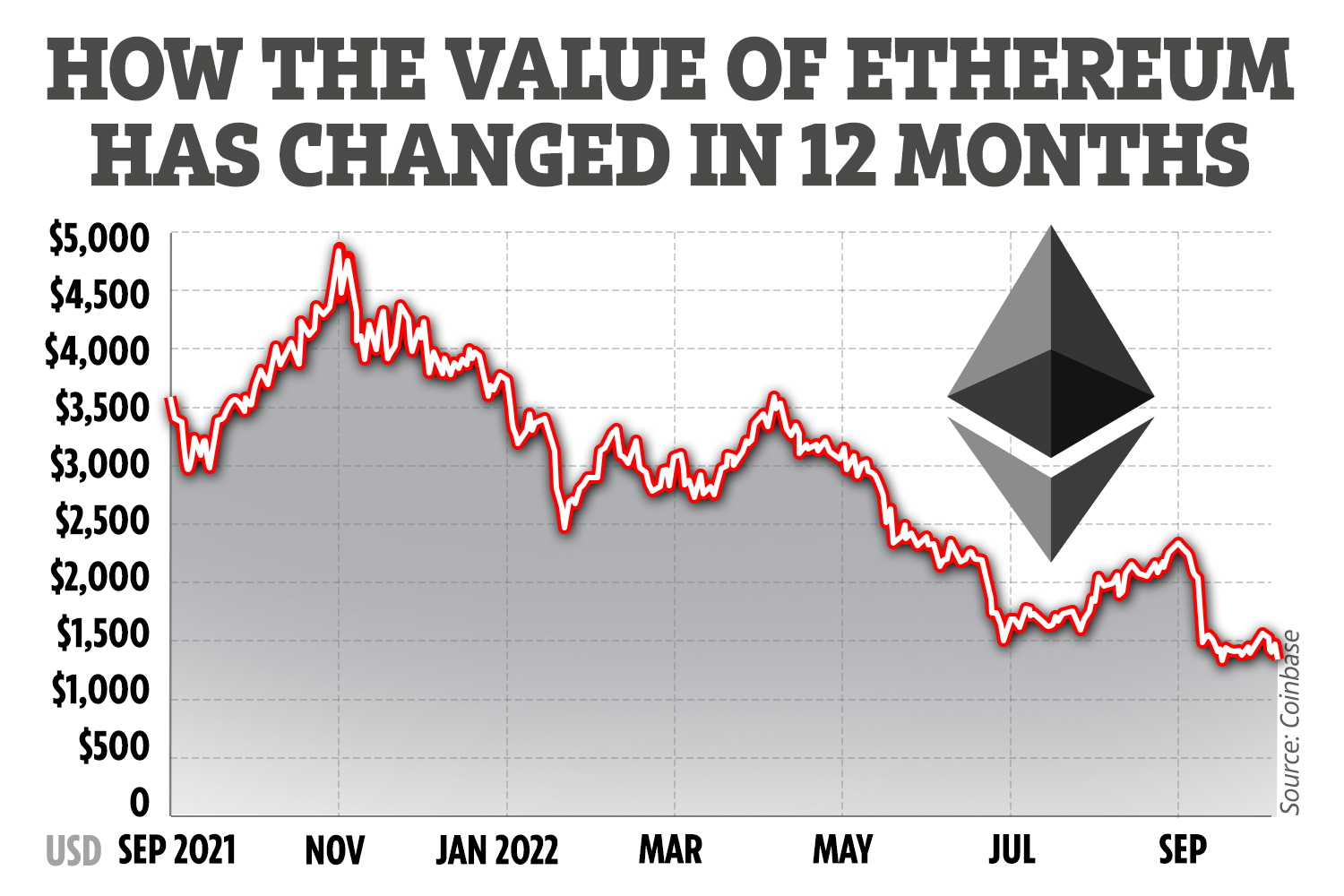 Live Ethereum Price Today [+ Historical ETH Price Data] - bitcoinlog.fun