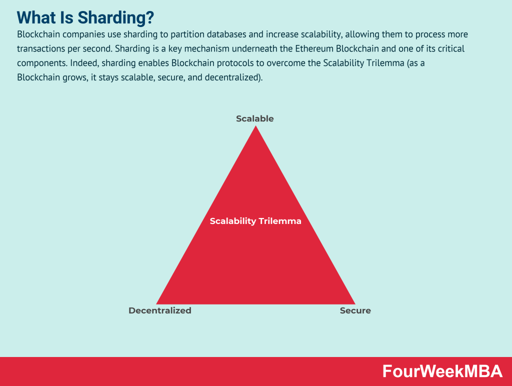 Nothing-At-Stake, Long Range Attacks & Dynamic Availability - CSPR Ghost Staking