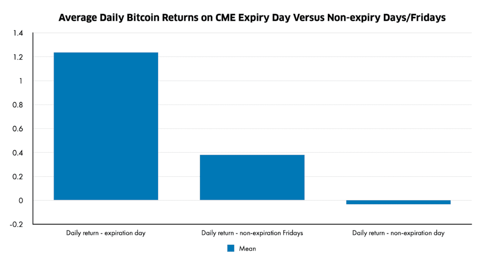 What are Bitcoin Futures? - dYdX Academy