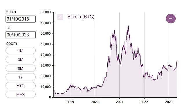 Bitcoin will hit $67, in , predicts Pantera Capital - bitcoinlog.fun