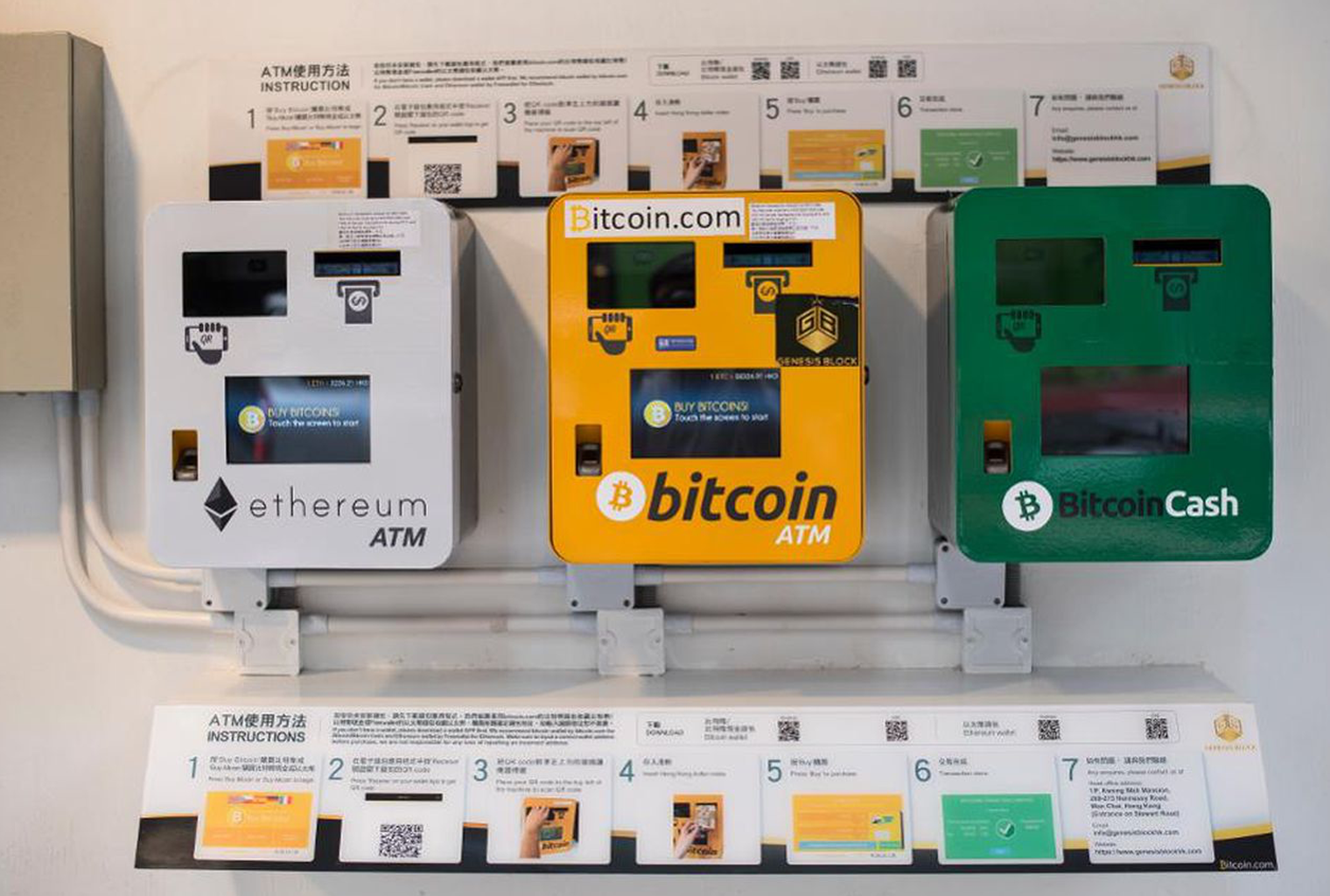 What Is a Bitcoin ATM? | Built In