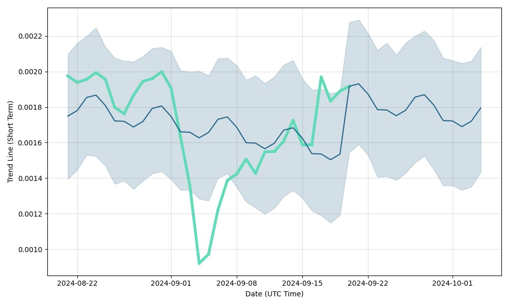 CREDITS Price Today | CS Price Chart And Index Real Time