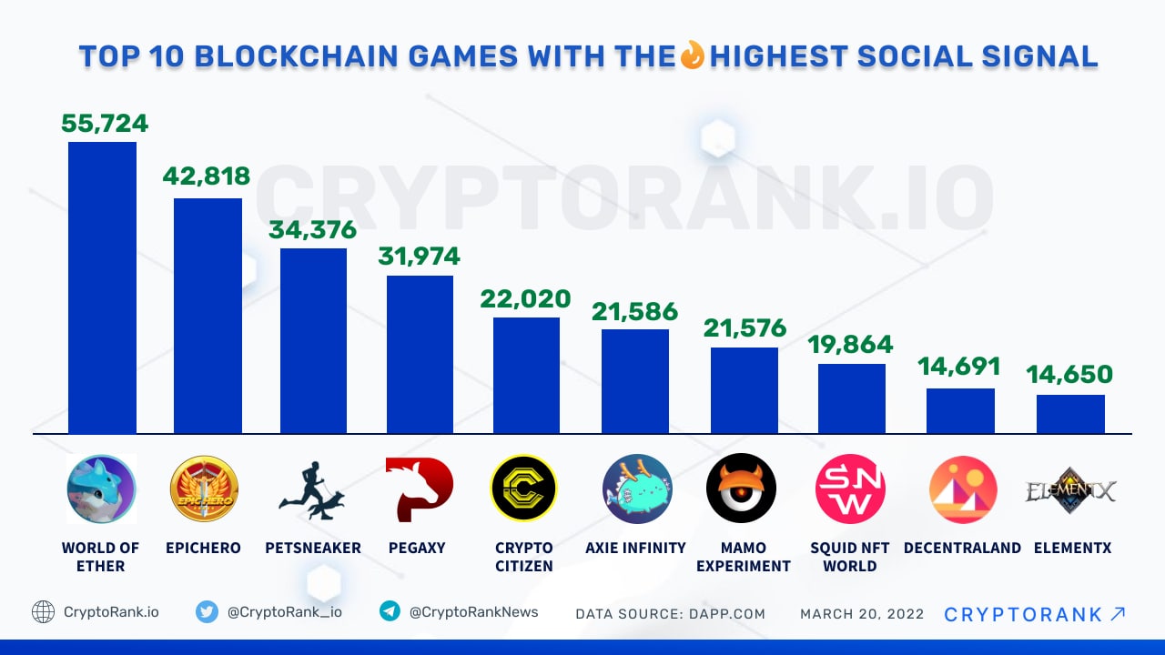 Top Play2Earn Crypto and NFT Games for Android and iOS | CoinMarketCap