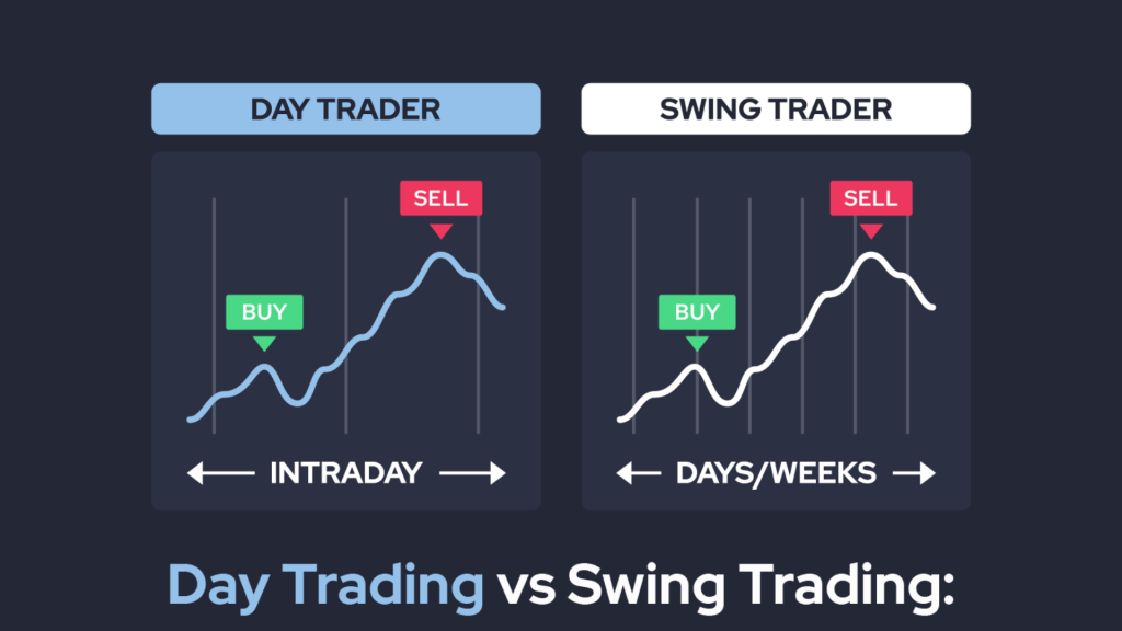 Day Trading: The Basics and How to Get Started