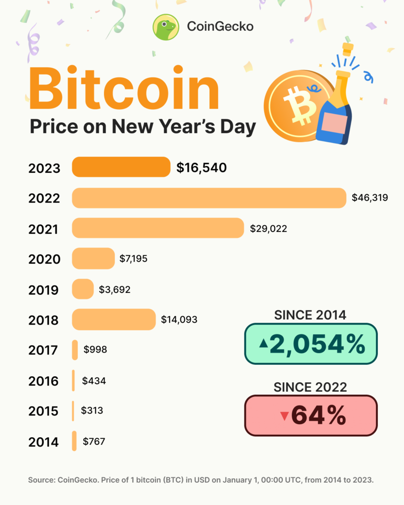 Bitcoin Tax Calculator - Calculate your tax on bitcoin