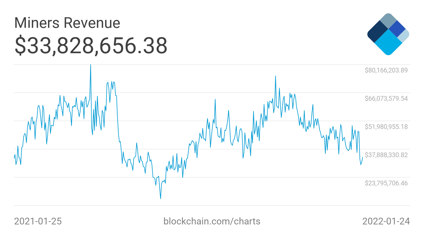 ASIC Miner profitability ranking - WhatToMine