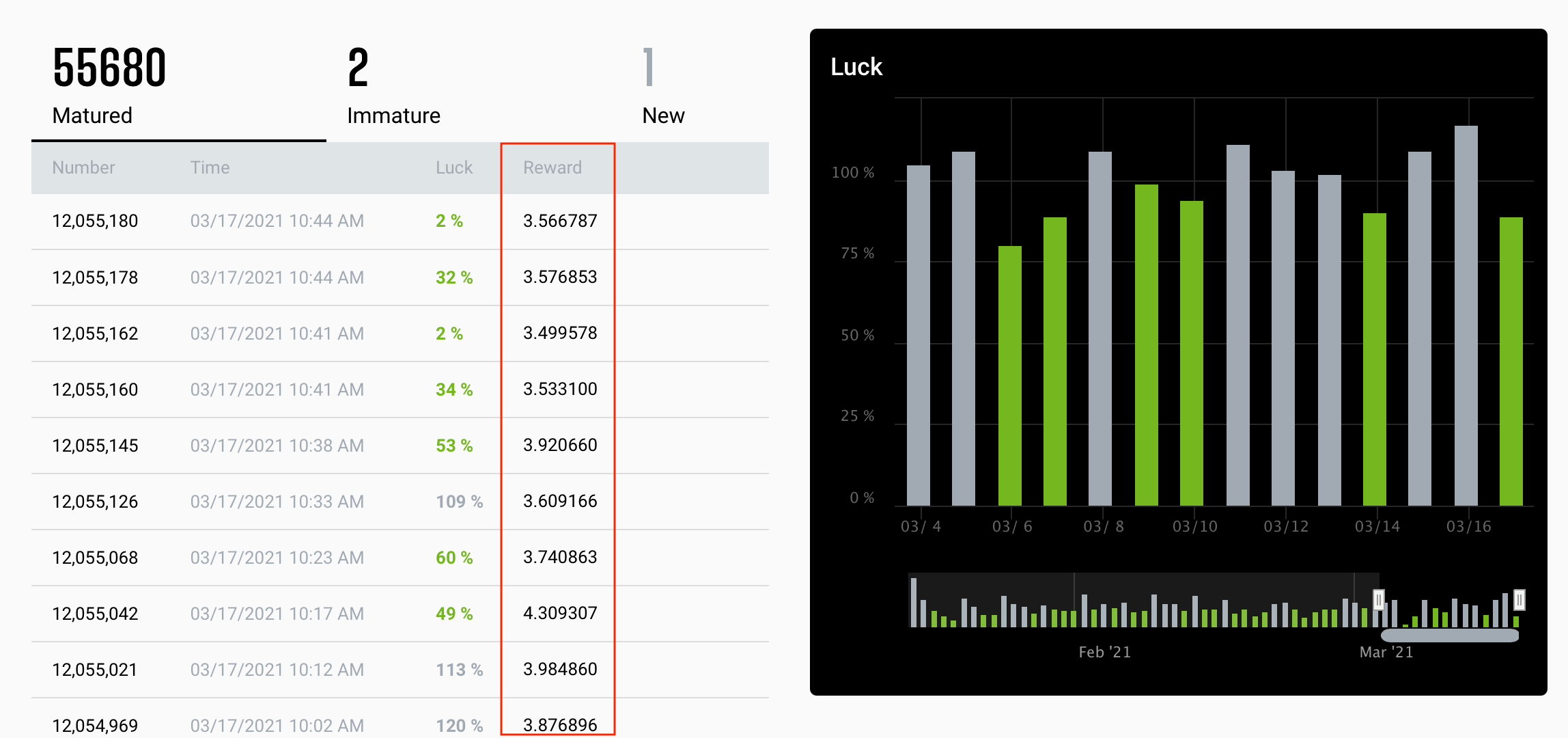 Ethereum / Ether (ETH) statistics - Price, Blocks Count, Difficulty, Hashrate, Value