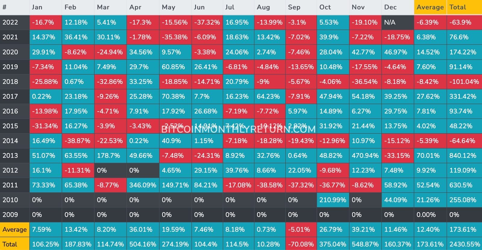 Cryptocurrency Trading Timing: Best Times to Trade Crypto Market