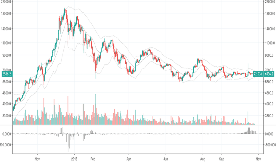 Bitcoin USD (BTC-USD) Price History & Historical Data - Yahoo Finance