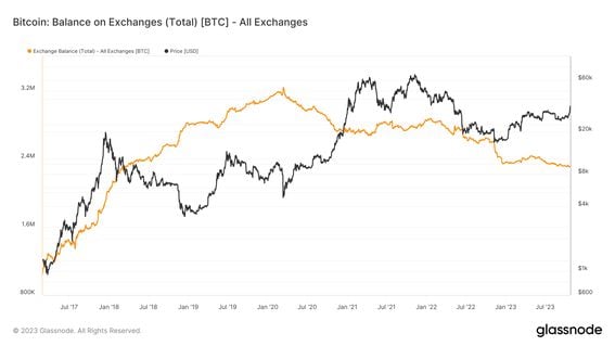 Bitcoin Price | BTC USD | Chart | Bitcoin US-Dollar | Markets Insider